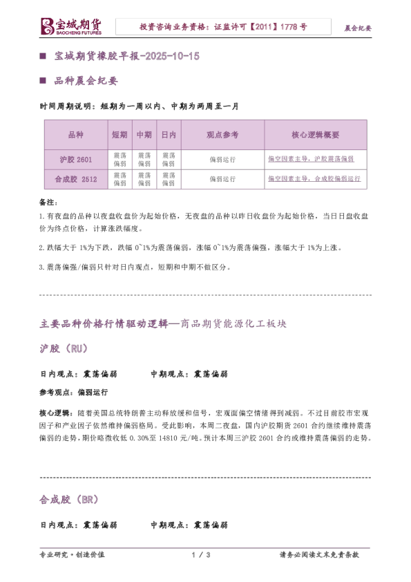 橡胶早报