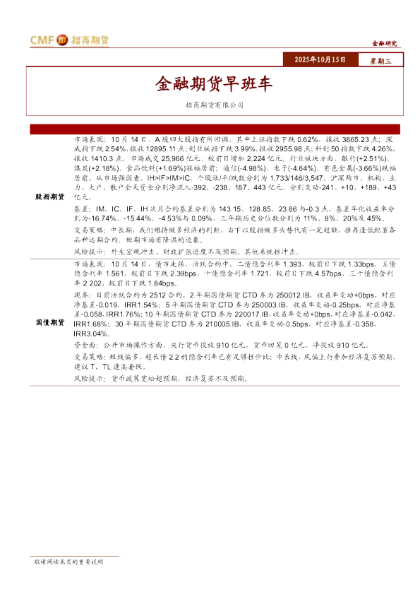 金融期货早班车