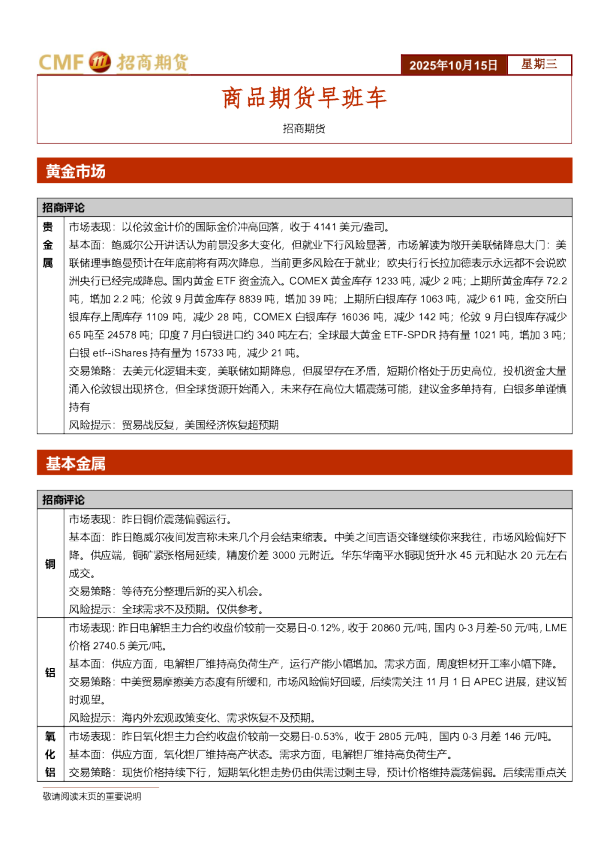 商品期货早班车