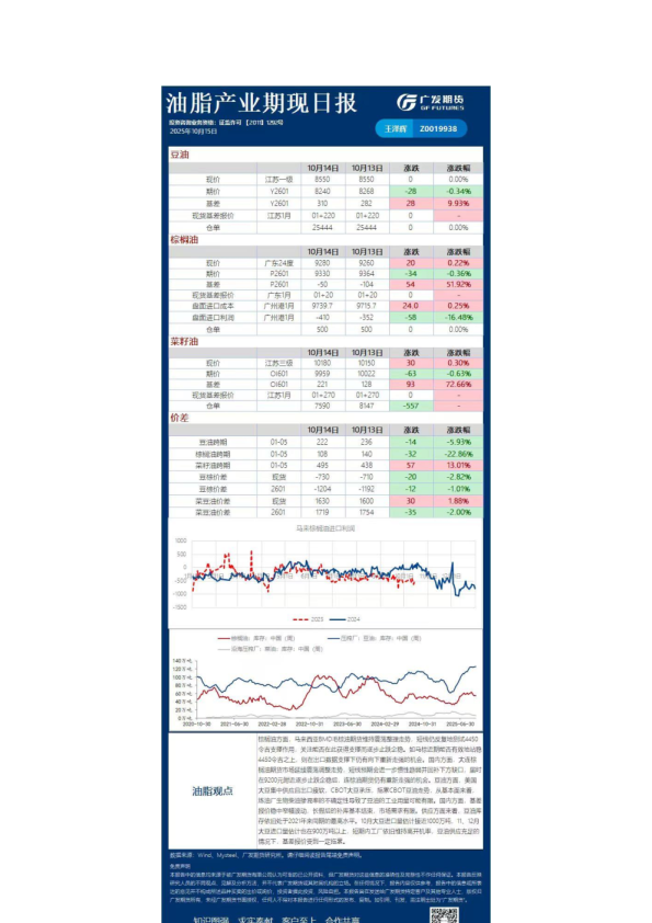 《农产品》日报