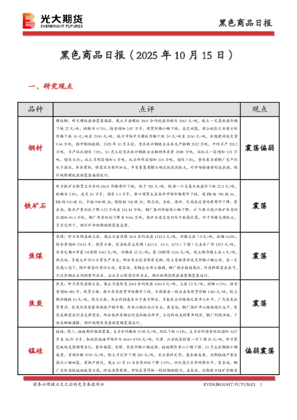 黑色商品日报