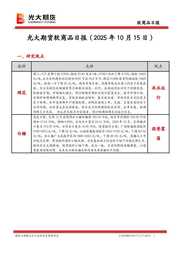 软商品日报