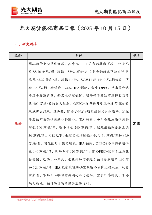 能化商品日报