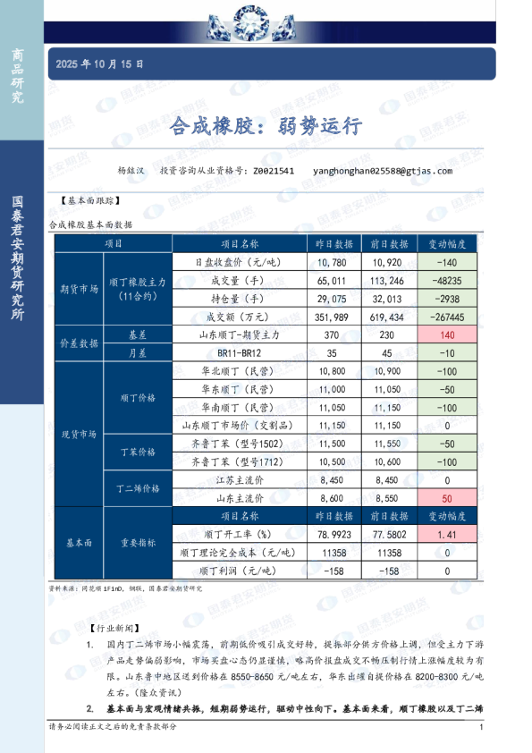 合成橡胶：弱势运行