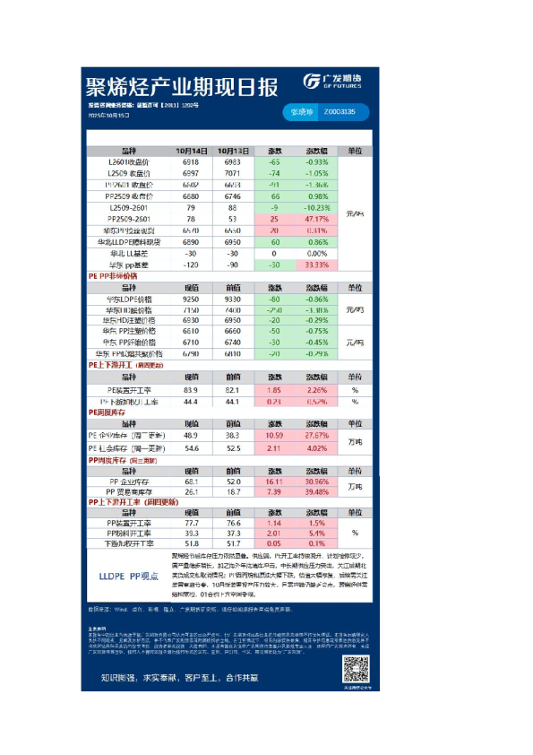 《能源化工》日报