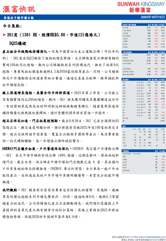 香港及中國市場日報