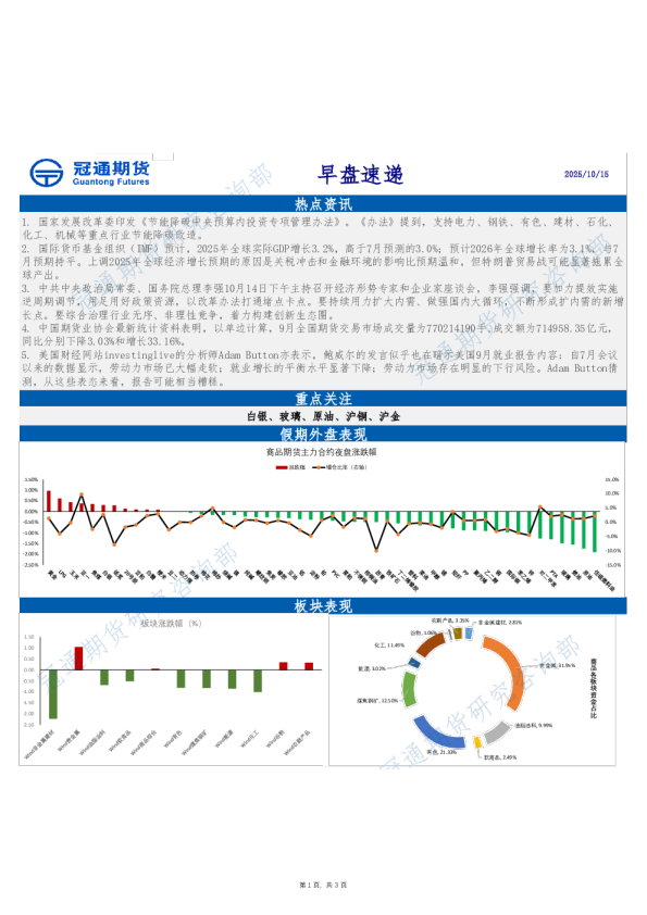 冠通期货早盘速递
