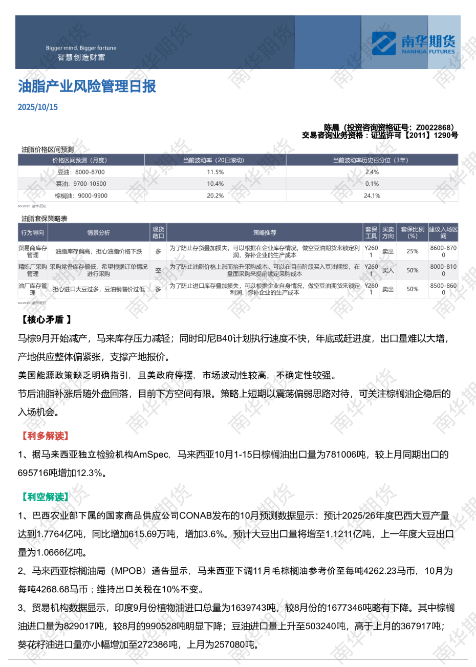 油脂产业风险管理日报