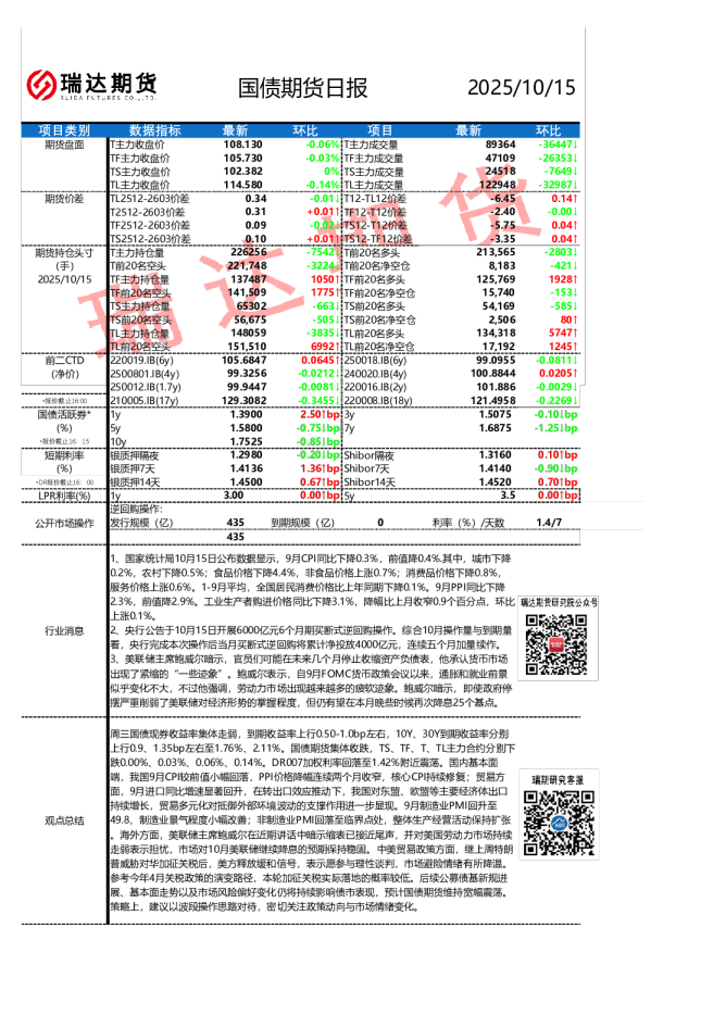 国债期货日报