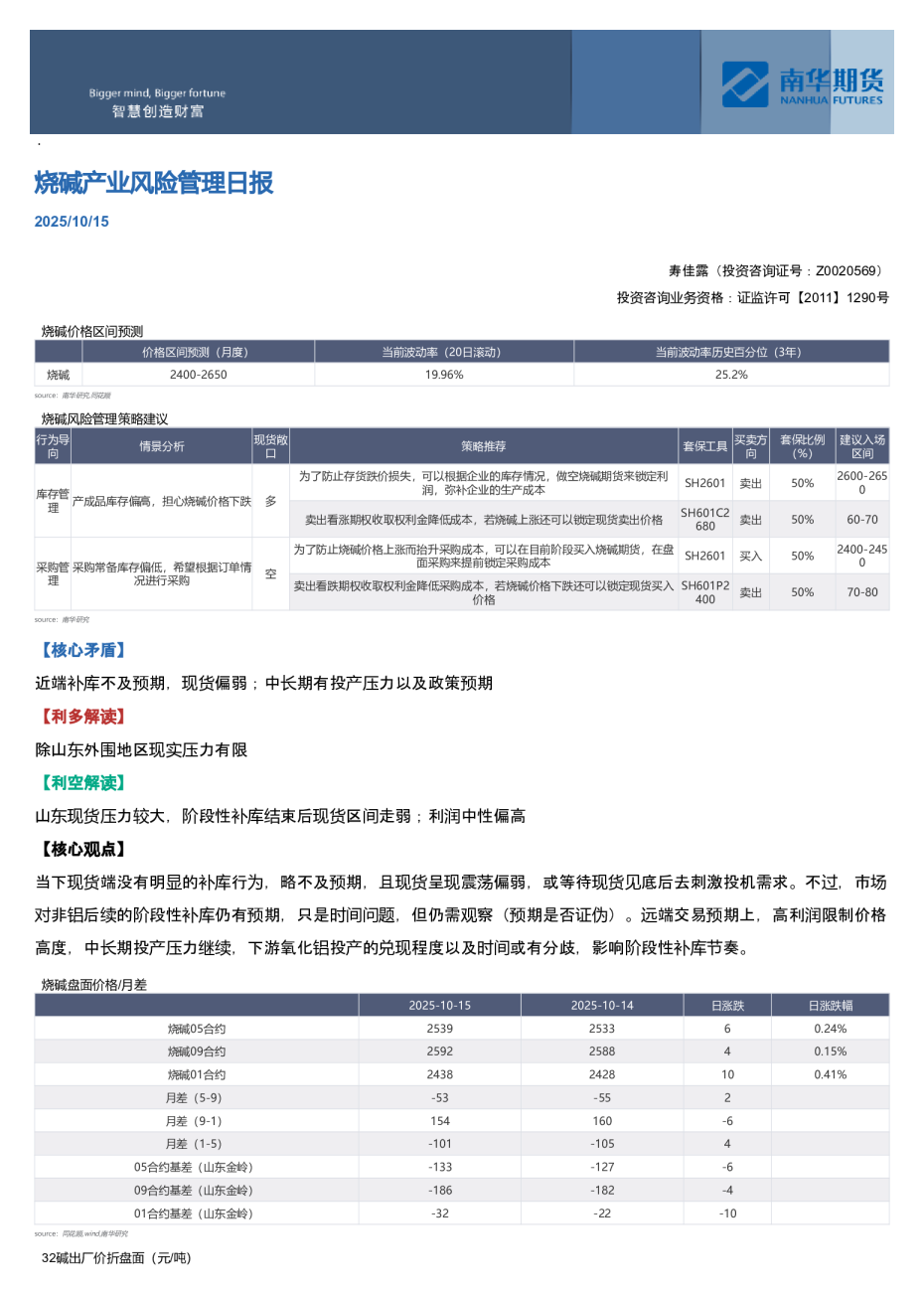 烧碱产业风险管理日报