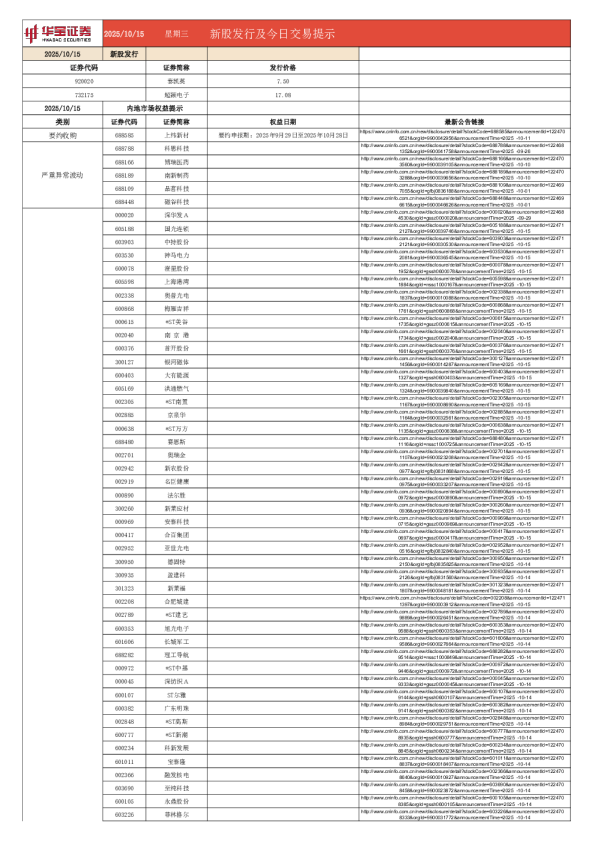 新股发行及今日交易提示