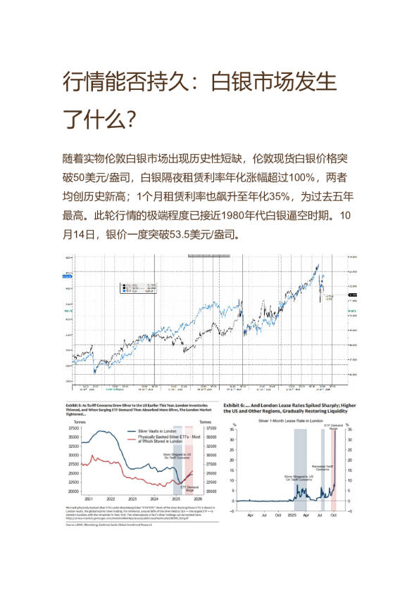 行情能否持久:白银市场发生了什么?