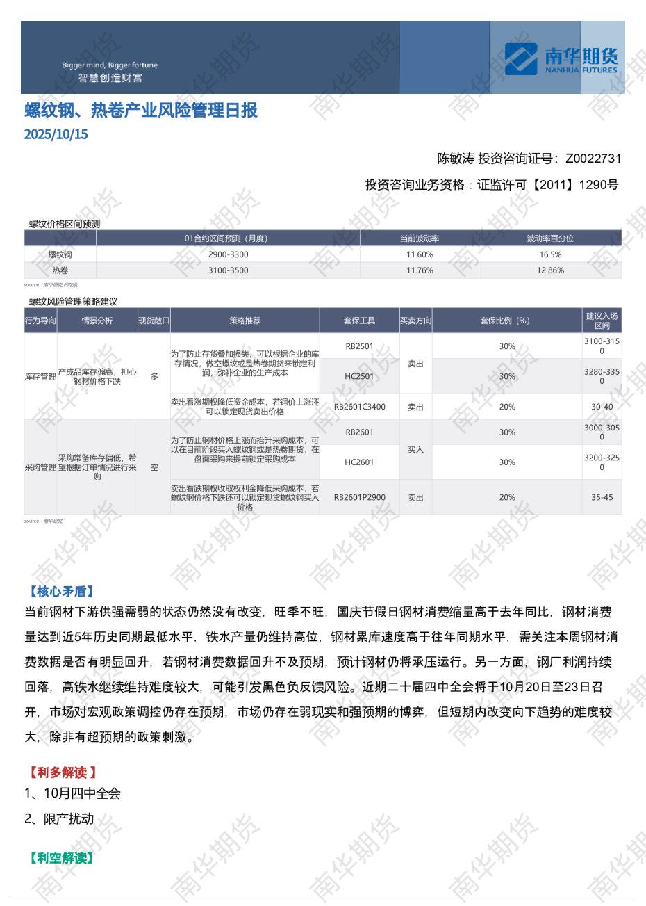 螺纹钢、热卷产业风险管理日报