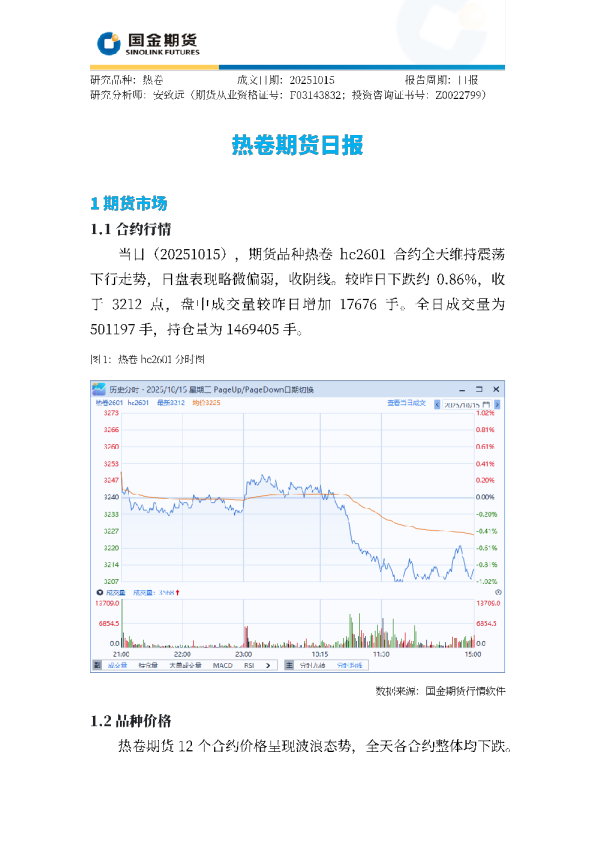 热卷期货日报