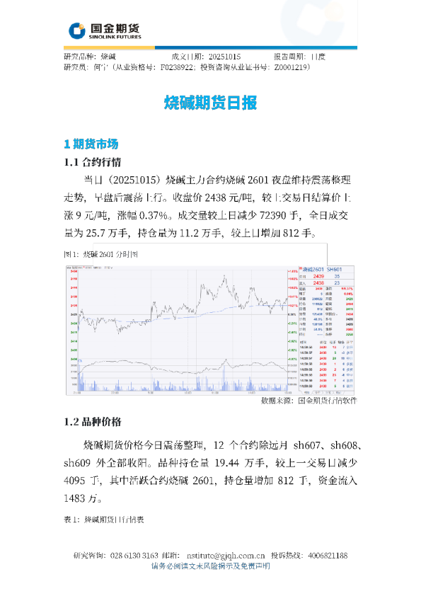 烧碱期货日报