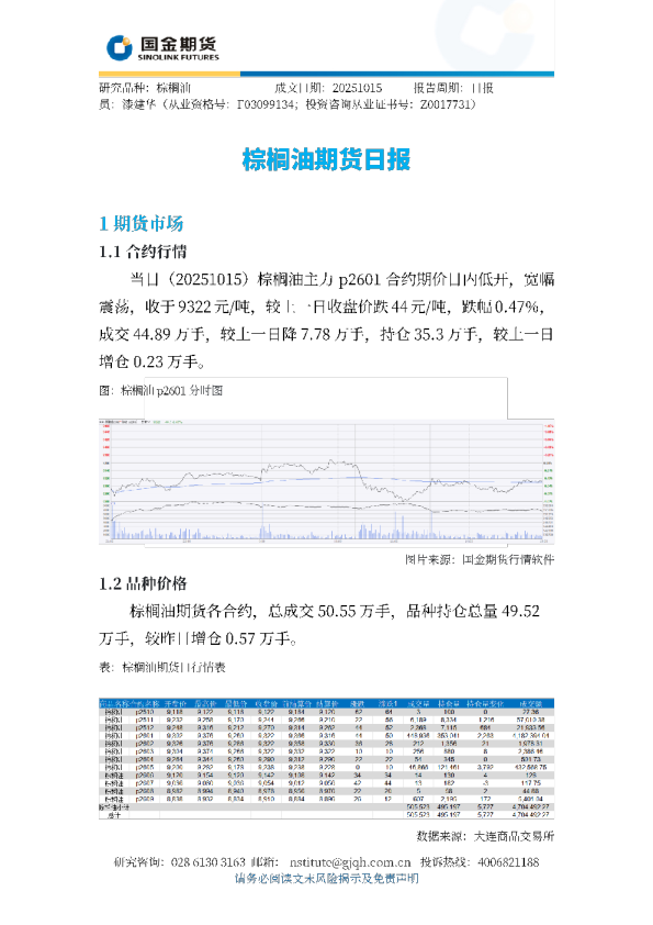 棕榈油期货日报