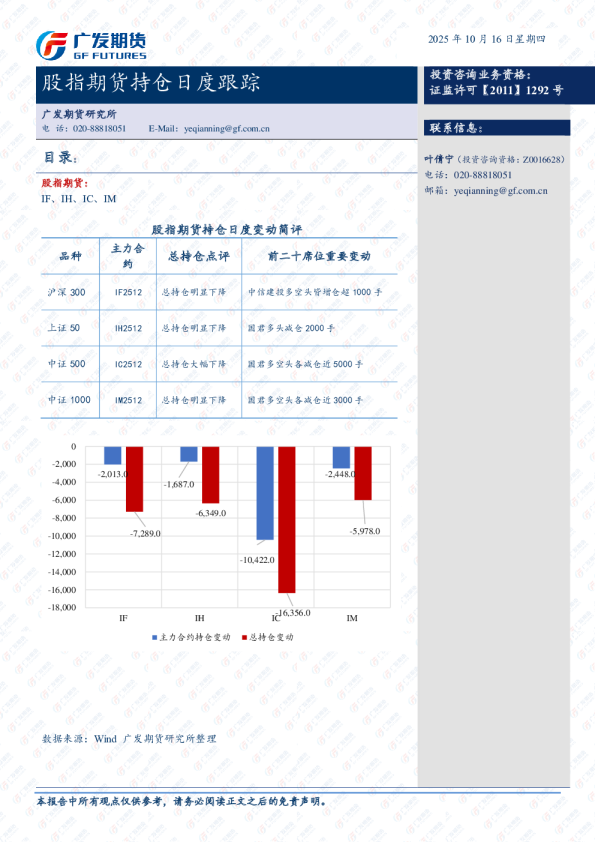 股指期货持仓跟踪日报-20251015