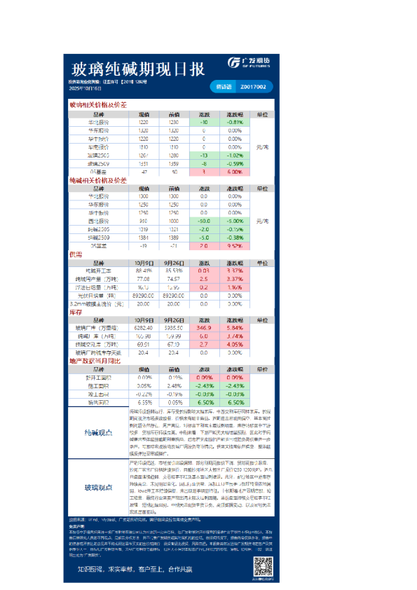 特殊商品日报20251016