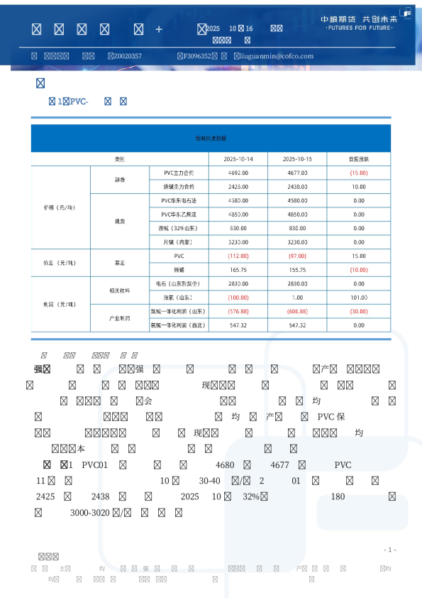 化工品日度报告（盐化工+聚烯烃）