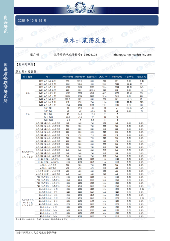 原木：震荡反复