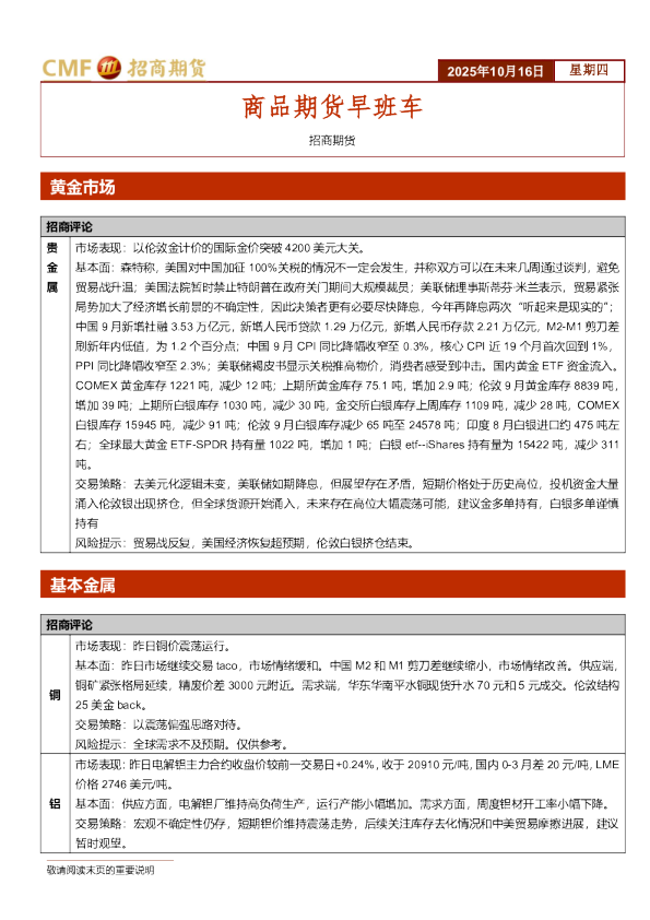 商品期货早班车