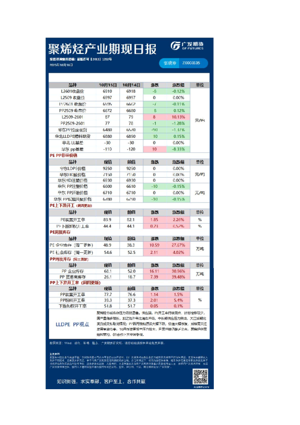 《能源化工》日报