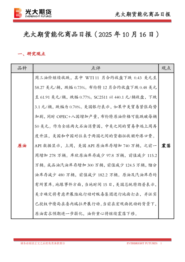 能化商品日报