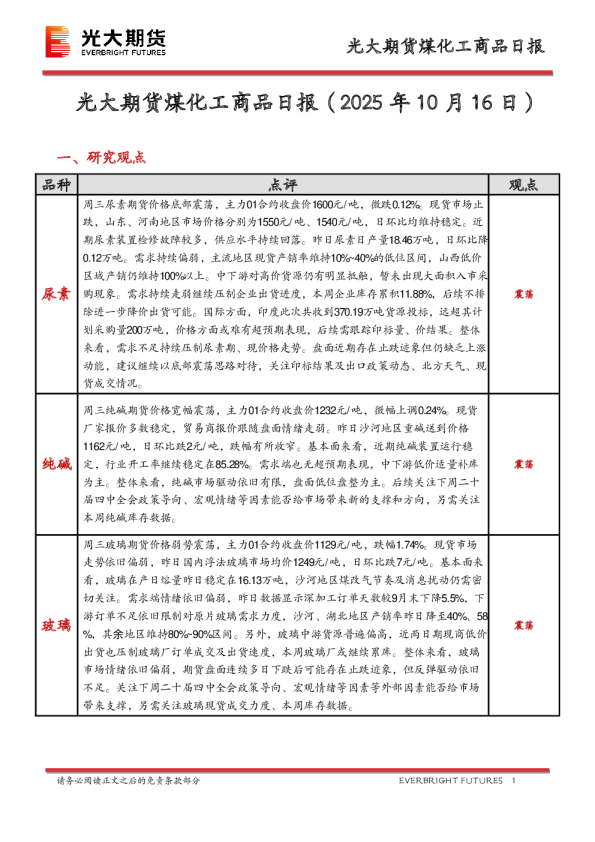 煤化工商品日报