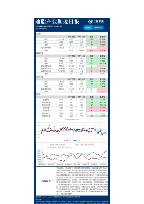 《农产品》日报