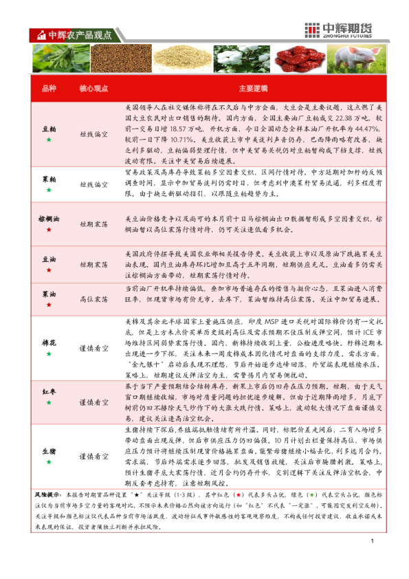 农产品板块日报