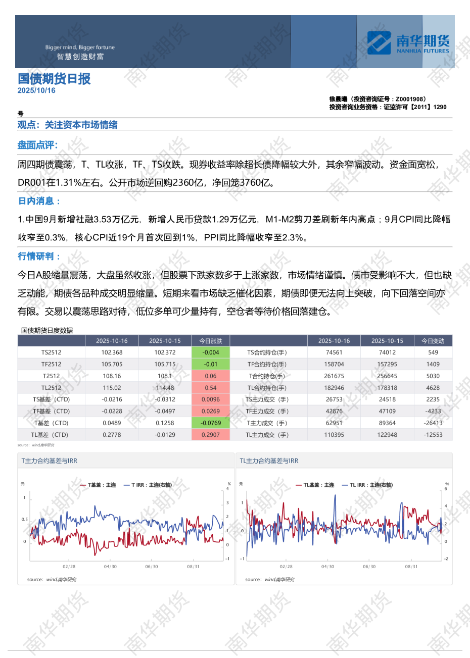 国债期货日报