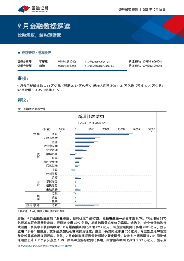 9月金融数据解读：社融承压，结构现暖意