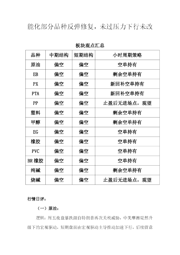 能化部分品种反弹修复，未过压力下行未改