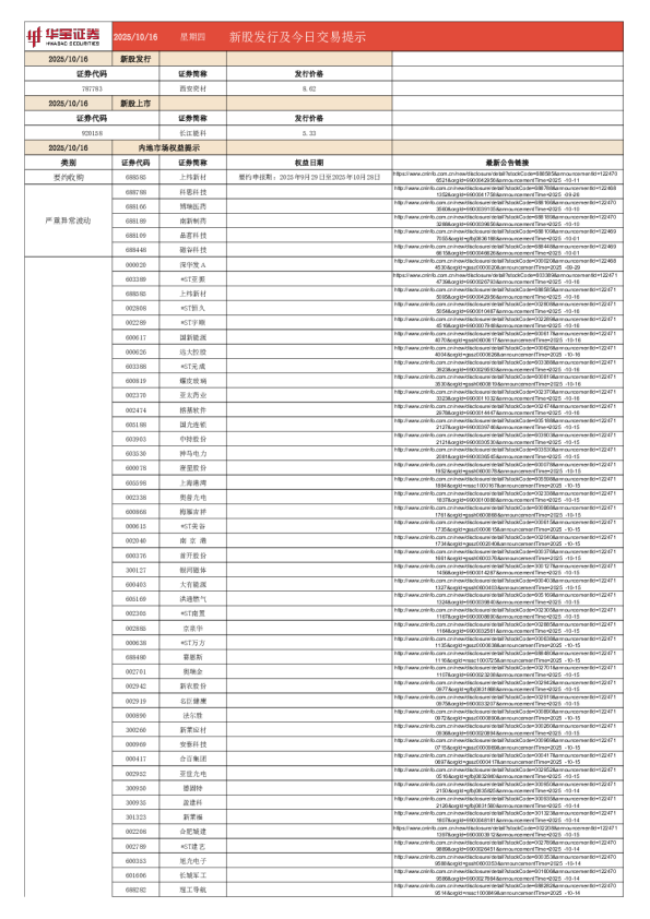 新股发行及今日交易提示