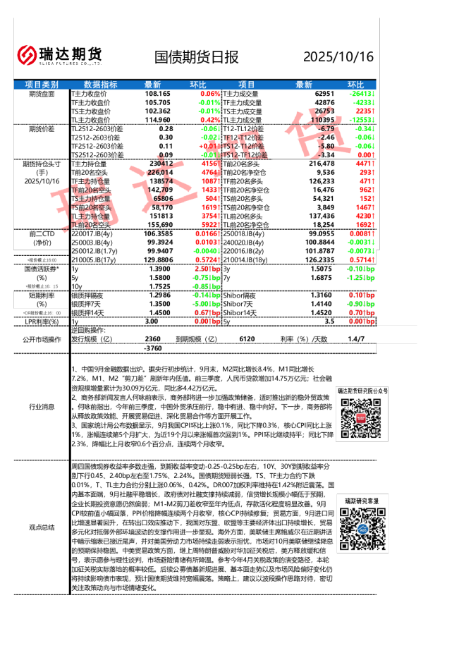 国债期货日报