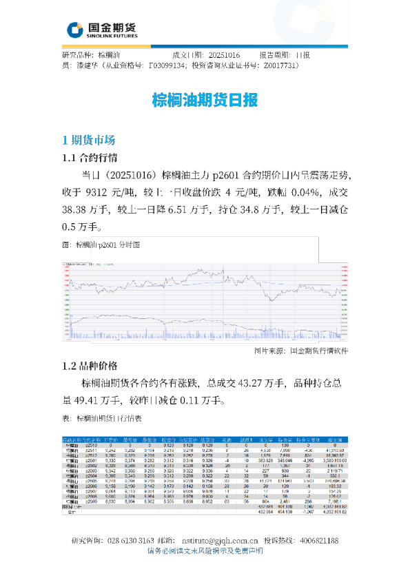 棕榈油期货日报