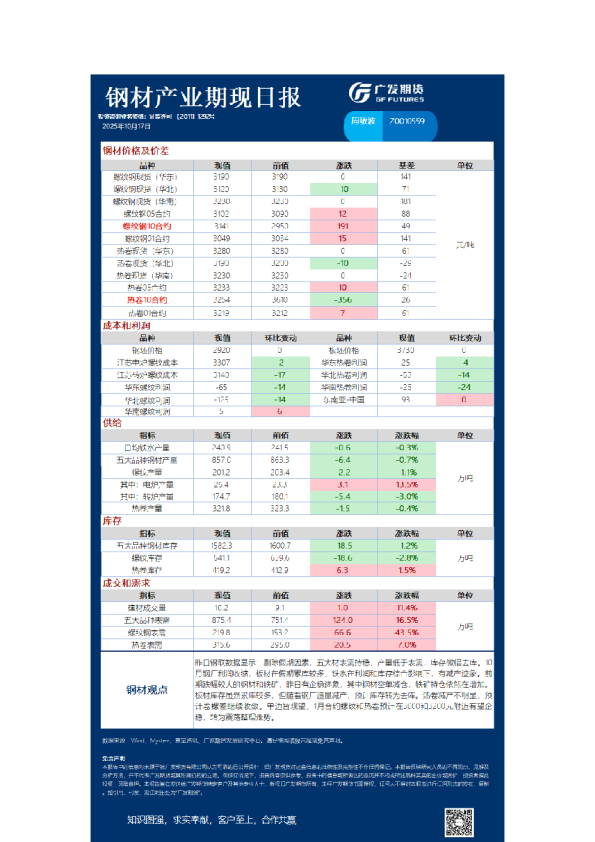 黑色日报20251017