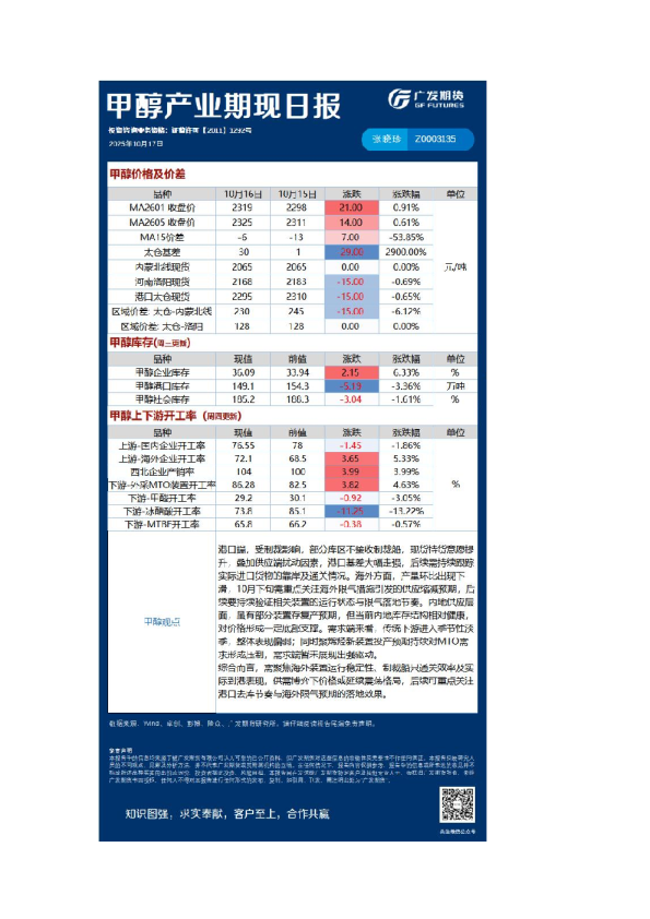 能源化工日报20251017