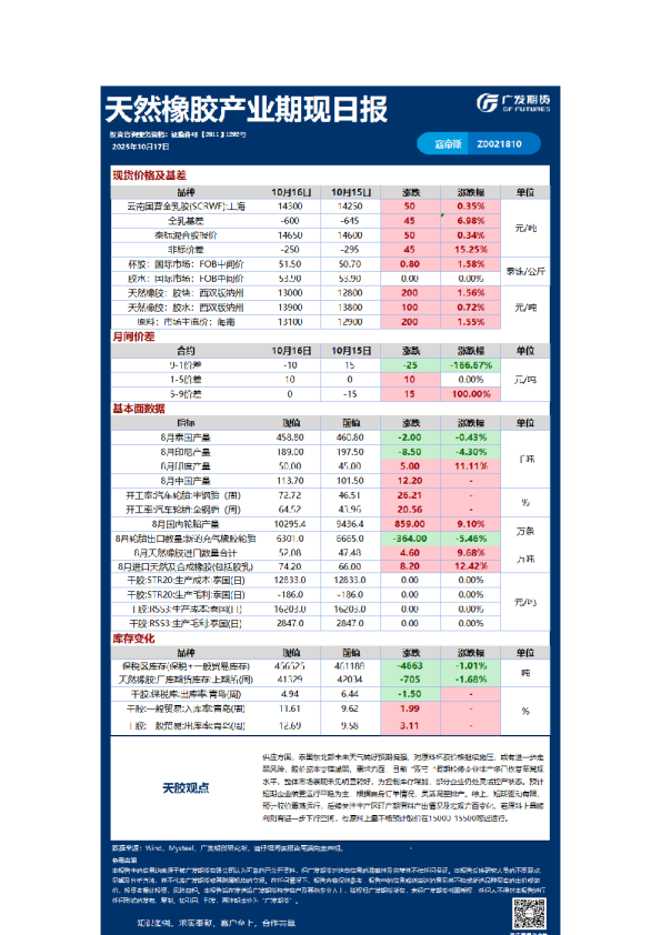 特殊商品日报20251017