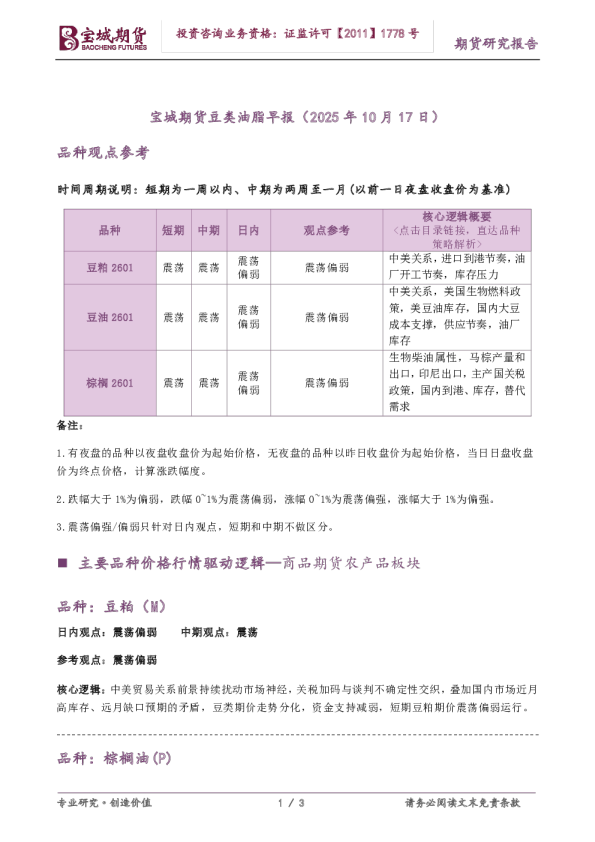 豆类油脂早报