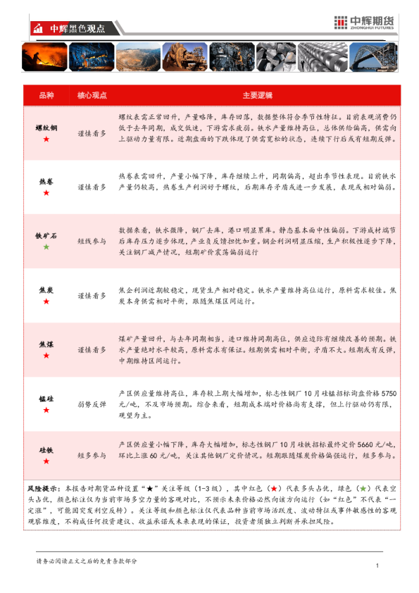 【黑色板块】中辉期货黑色板块日报