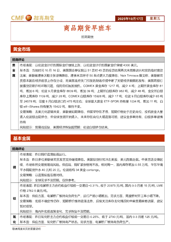 商品期货早班车