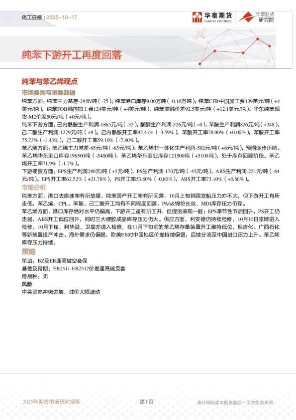 化工日报：纯苯下游开工再度回落