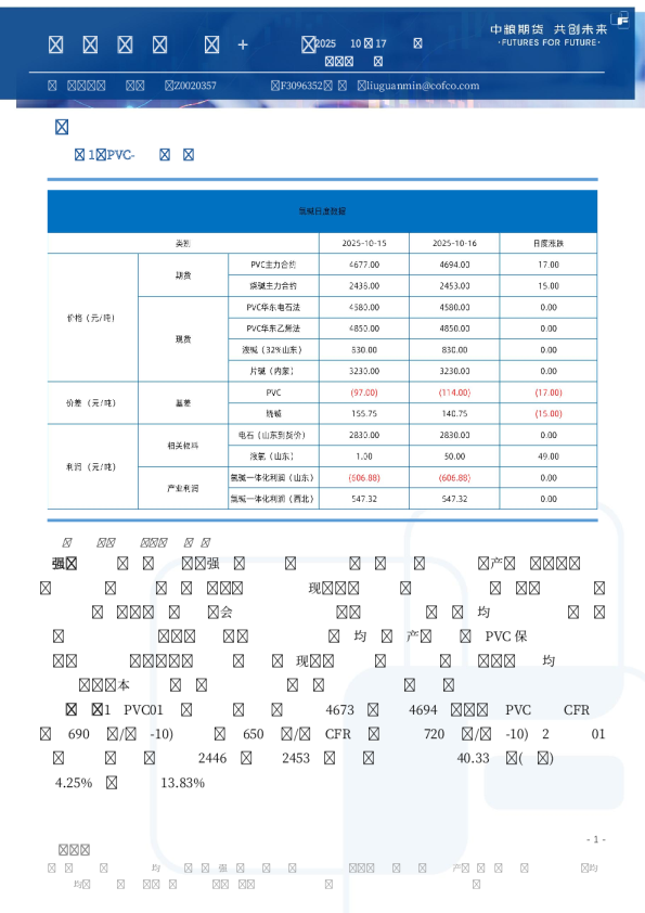 化工品日度报告（盐化工+聚烯烃）
