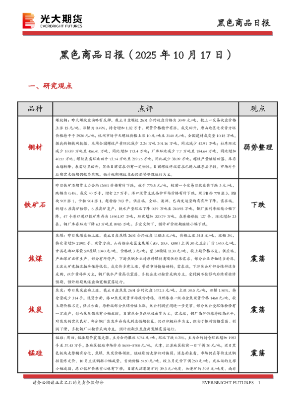 黑色商品日报