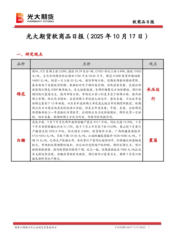 软商品日报