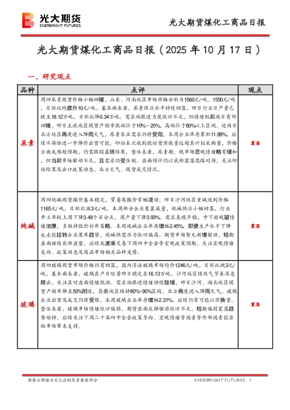 煤化工商品日报