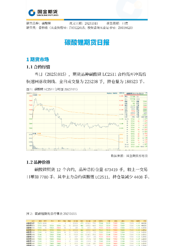 碳酸锂期货日报