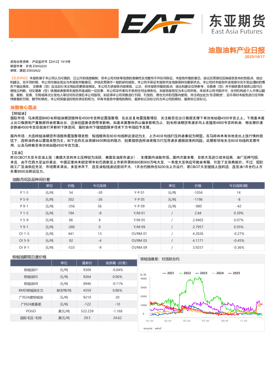 油脂油料产业日报