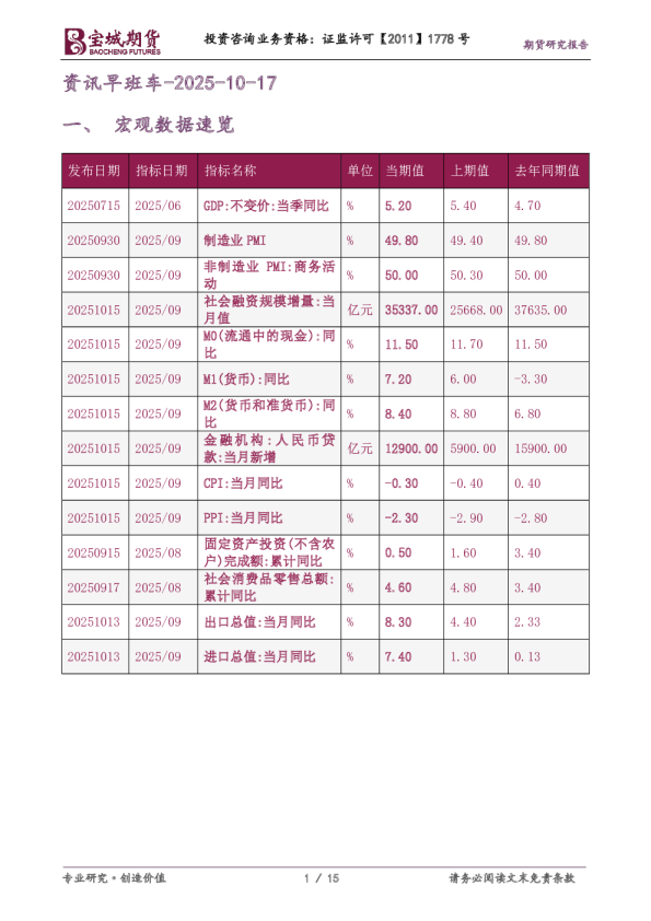 资讯早班车